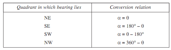 812_conversion table.png